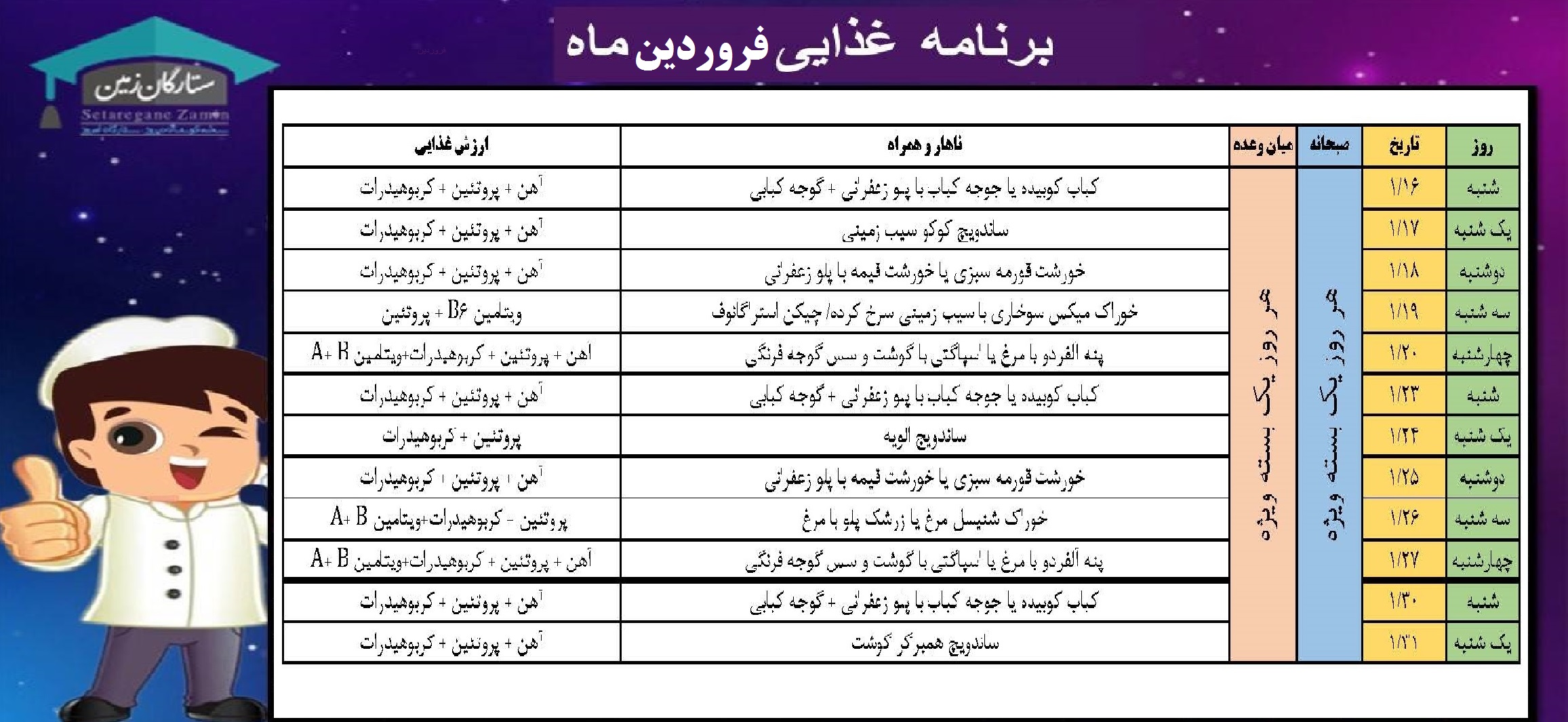 لیست غذای فروردین ۱۴۰۴