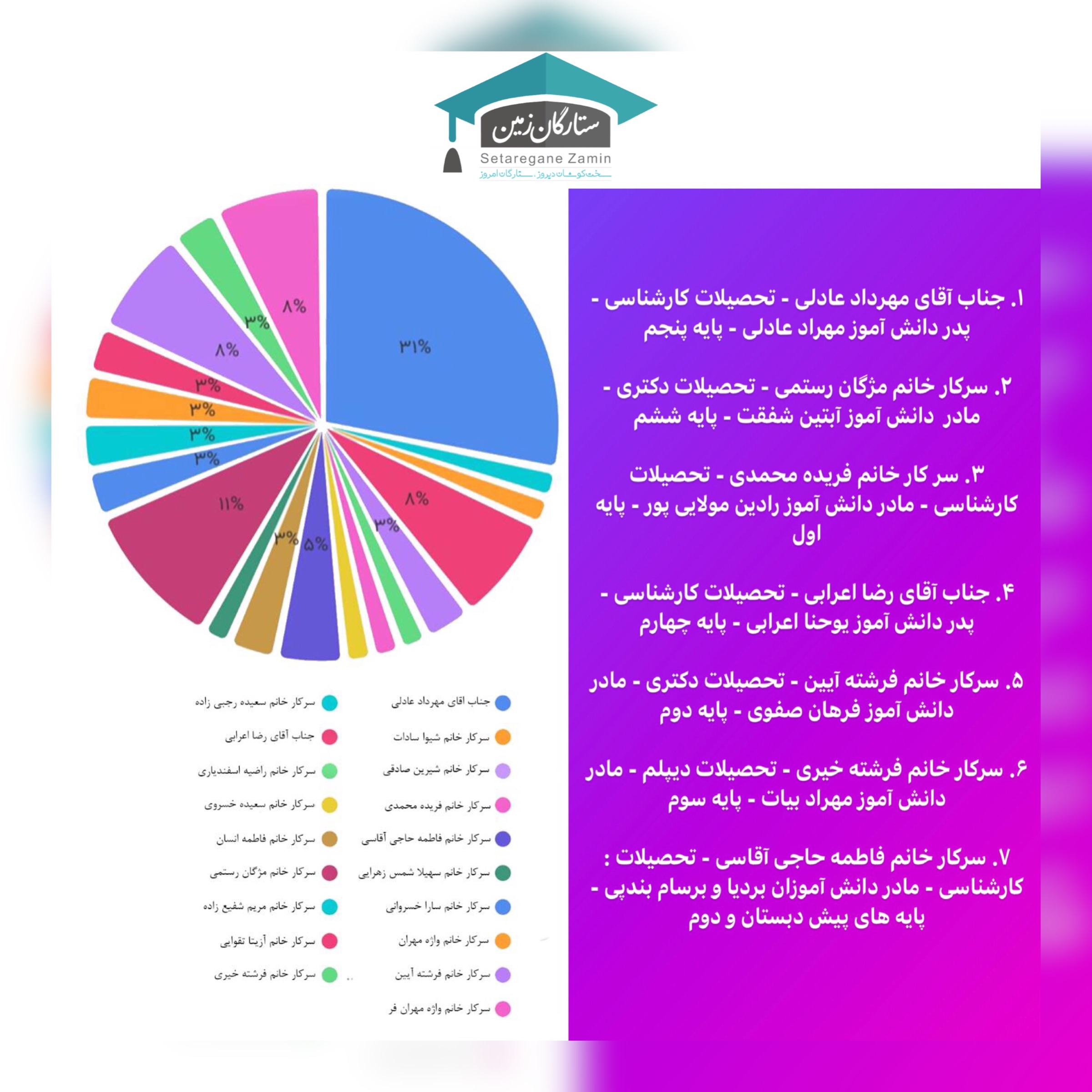 نتیجه انتخابات انجمن اولیا و مربیان